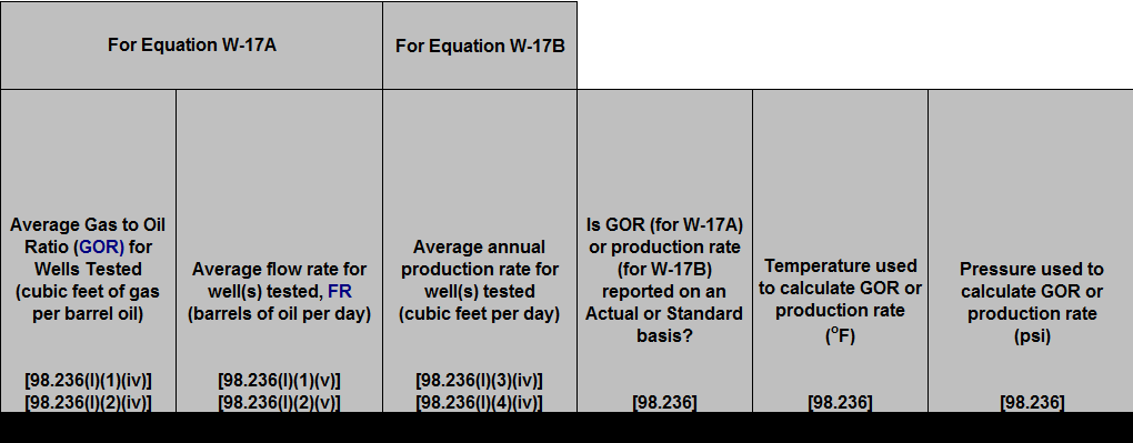 Image of Enlarged view of Table L.1 Well testing emissions (continued) 